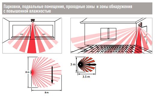 Датчик движения legrand ик 360 ip55 универсальной накладной установки настенный потолочный